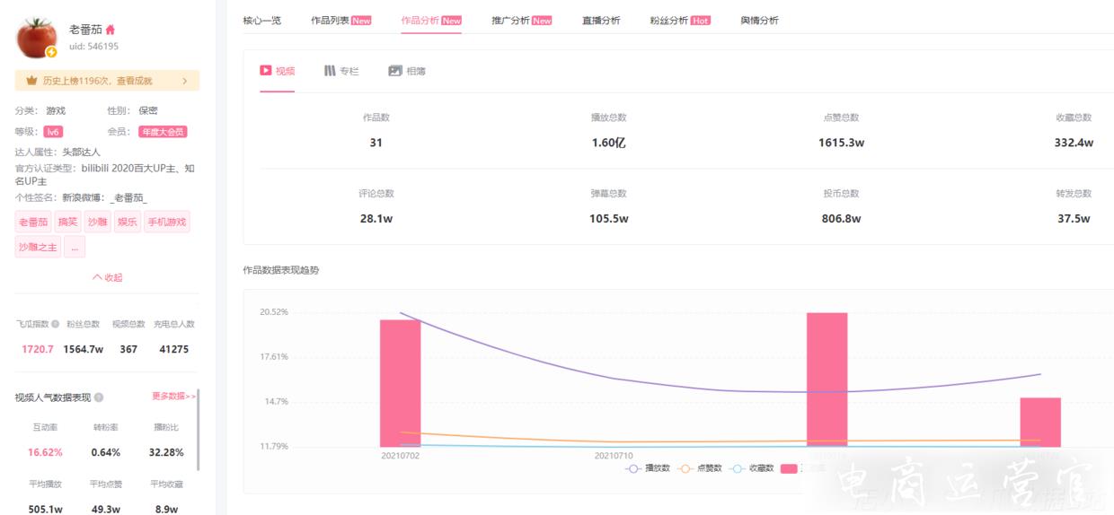 融入B站Z世代-品牌如何玩轉(zhuǎn)UP主內(nèi)容營銷?